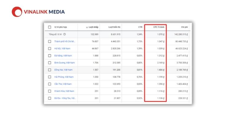 Kiểm tra chi phí quảng cáo Google Ads qua báo cáo ở tài khoản